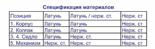   VYC 095, 096 DN 15 - 100, PN 25